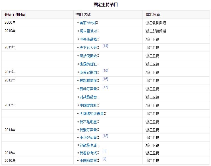 伊一主持節目 伊一主持節目