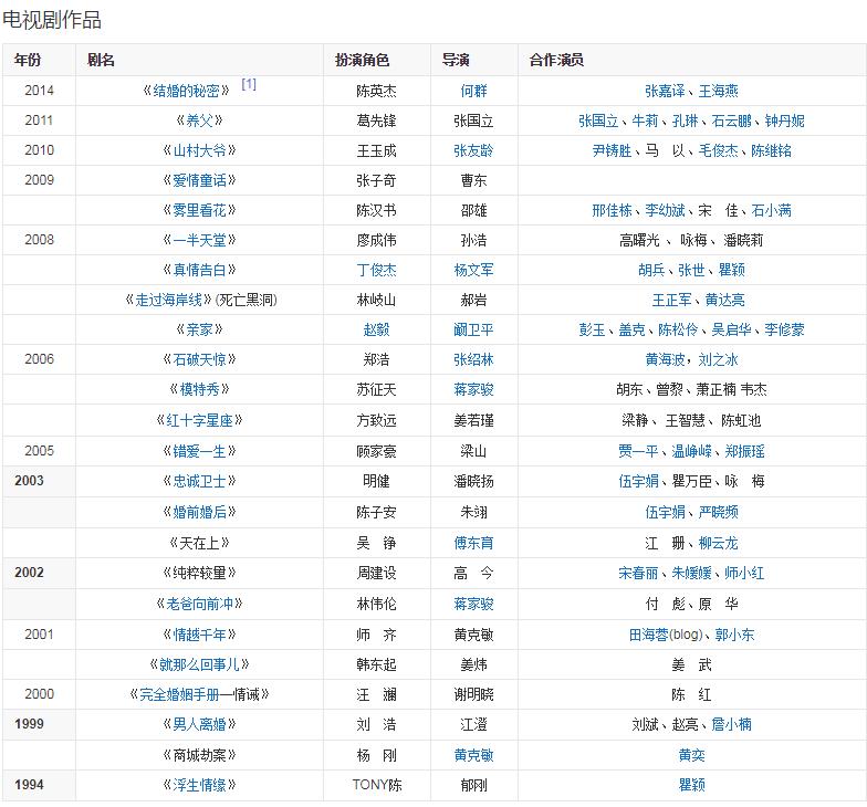 孫思翰作品 孫思翰作品